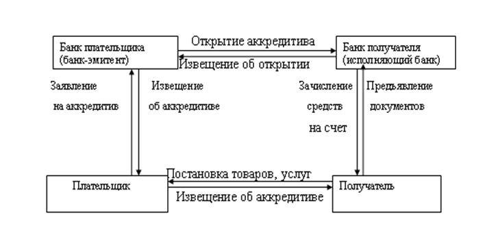 Курсовая работа: Учёт реализации продукции (работ, услуг), расчётов с покупателями и заказчиками